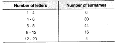 NCERT Solutions for Class 9 Maths Chapter 14 Statistics e3 9